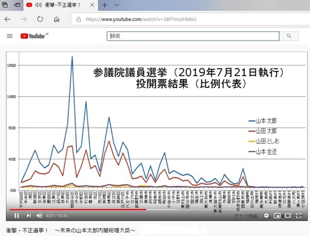 Controlled_and_changed_votes_of_Japanese_ellections.jpg