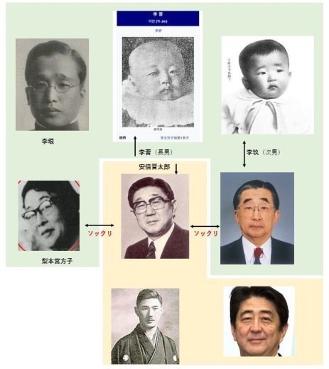 安倍晋太郎系図.jpeg